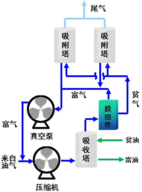 處理工藝流程圖2